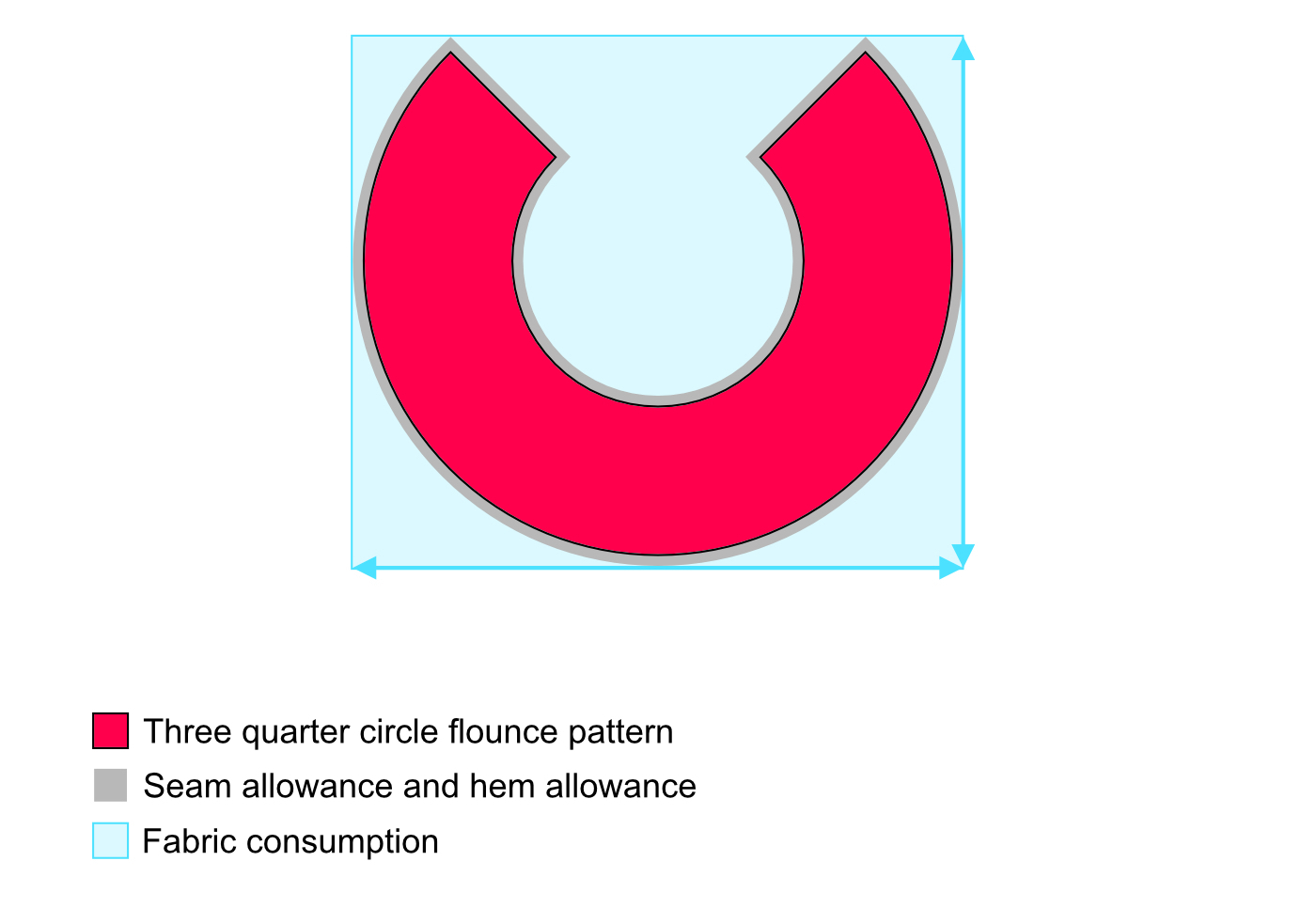 Approximate consumption of fabric for three quarter-circle-skirt-pattern-single circle skirt patterns.