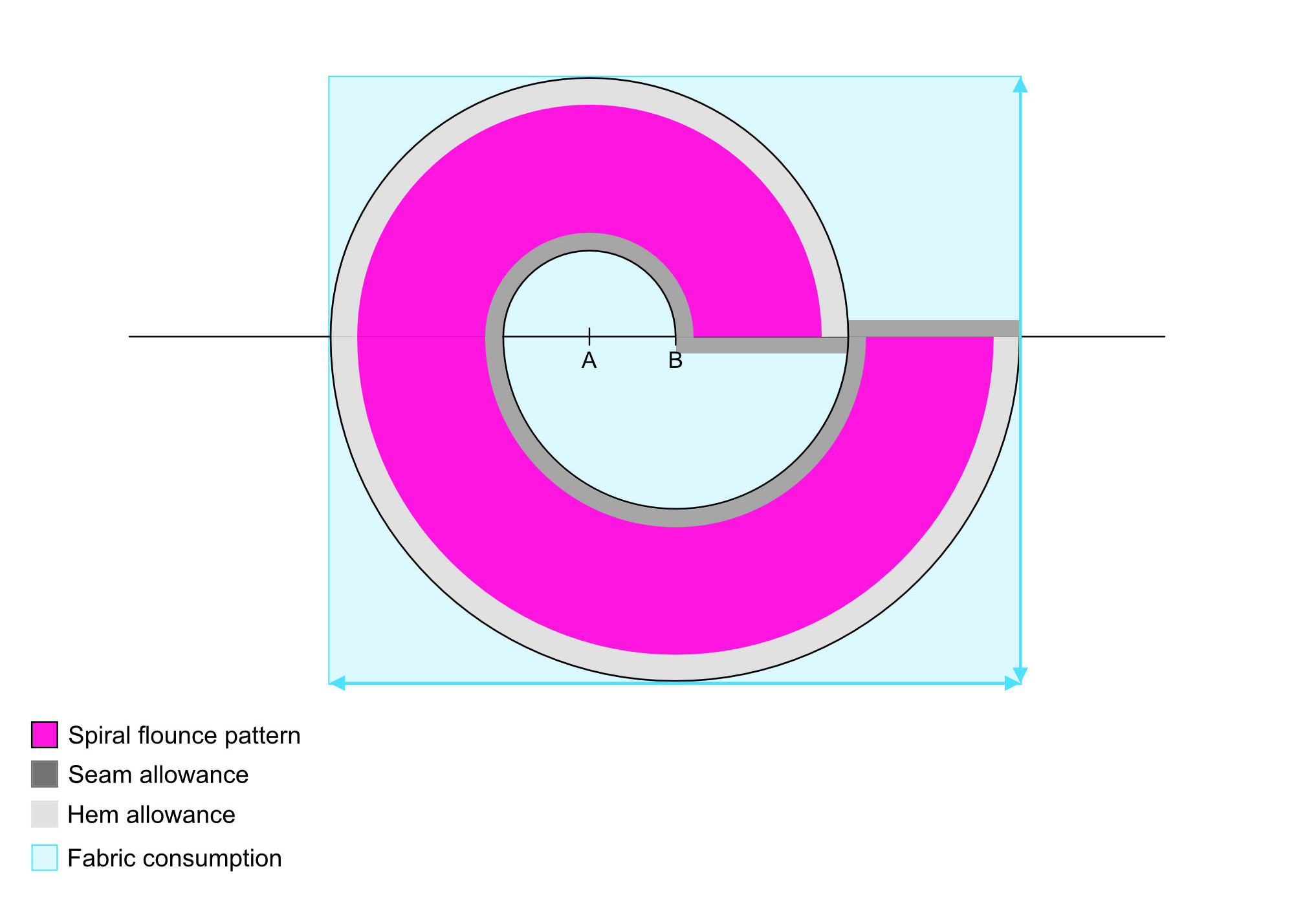 Online Flounce Pattern Calculator anicka design