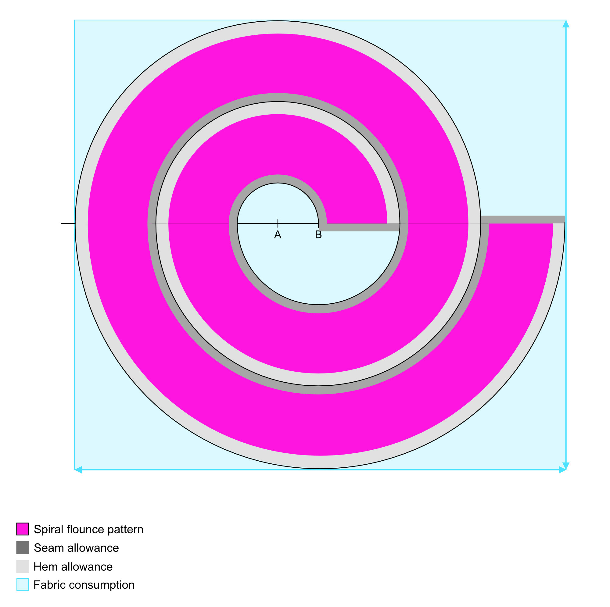 Online Flounce Pattern Calculator anicka design