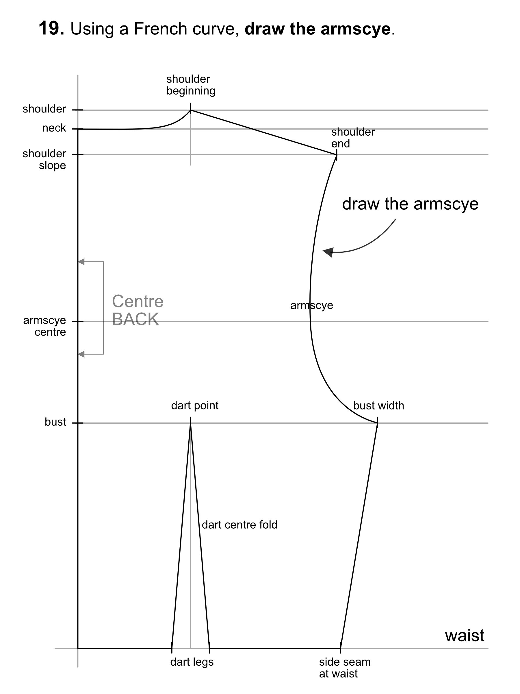 Drawing the armscye of the basic bodice pattern.