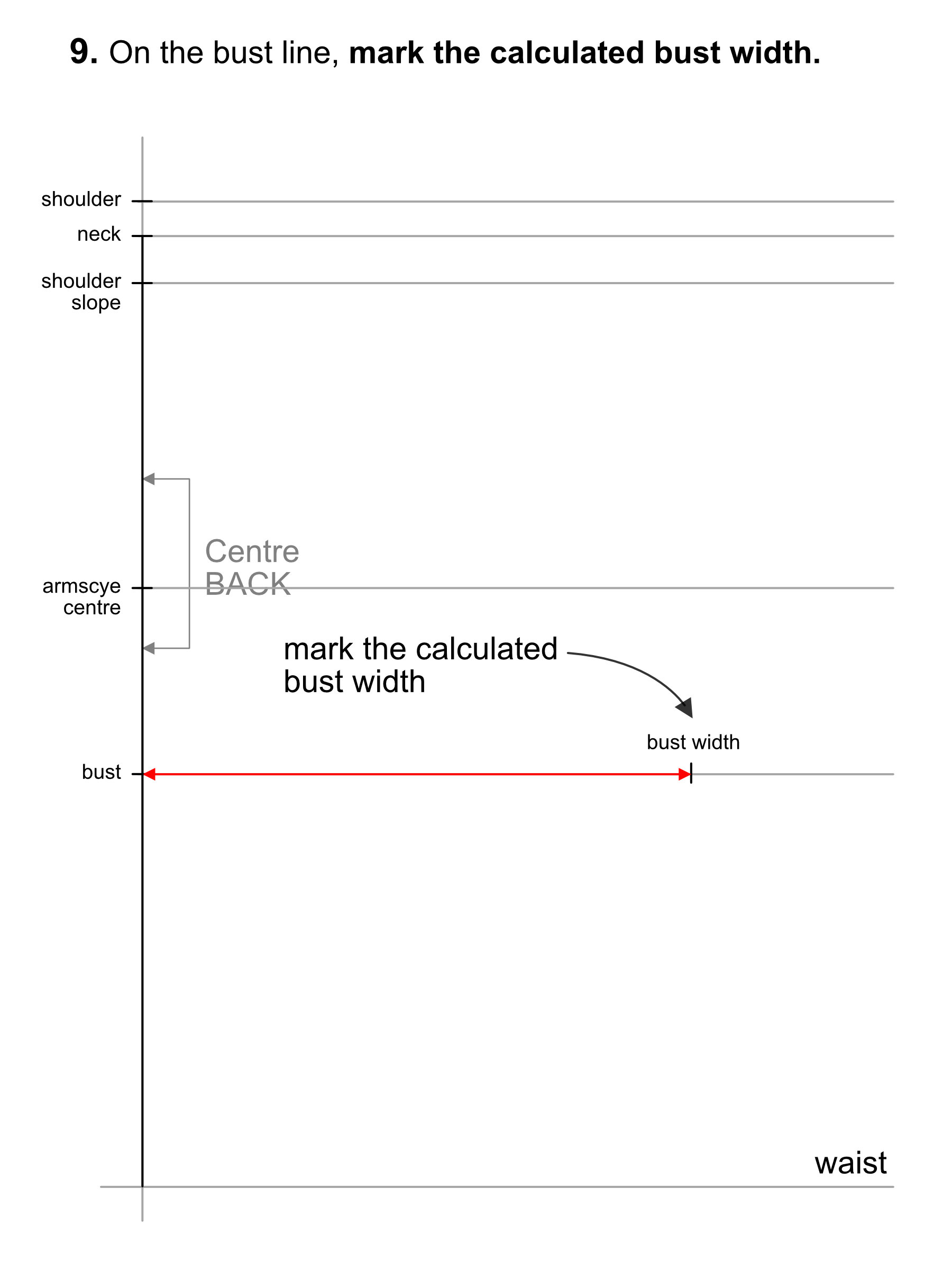Marking the bust with ease width on a horizontal line.