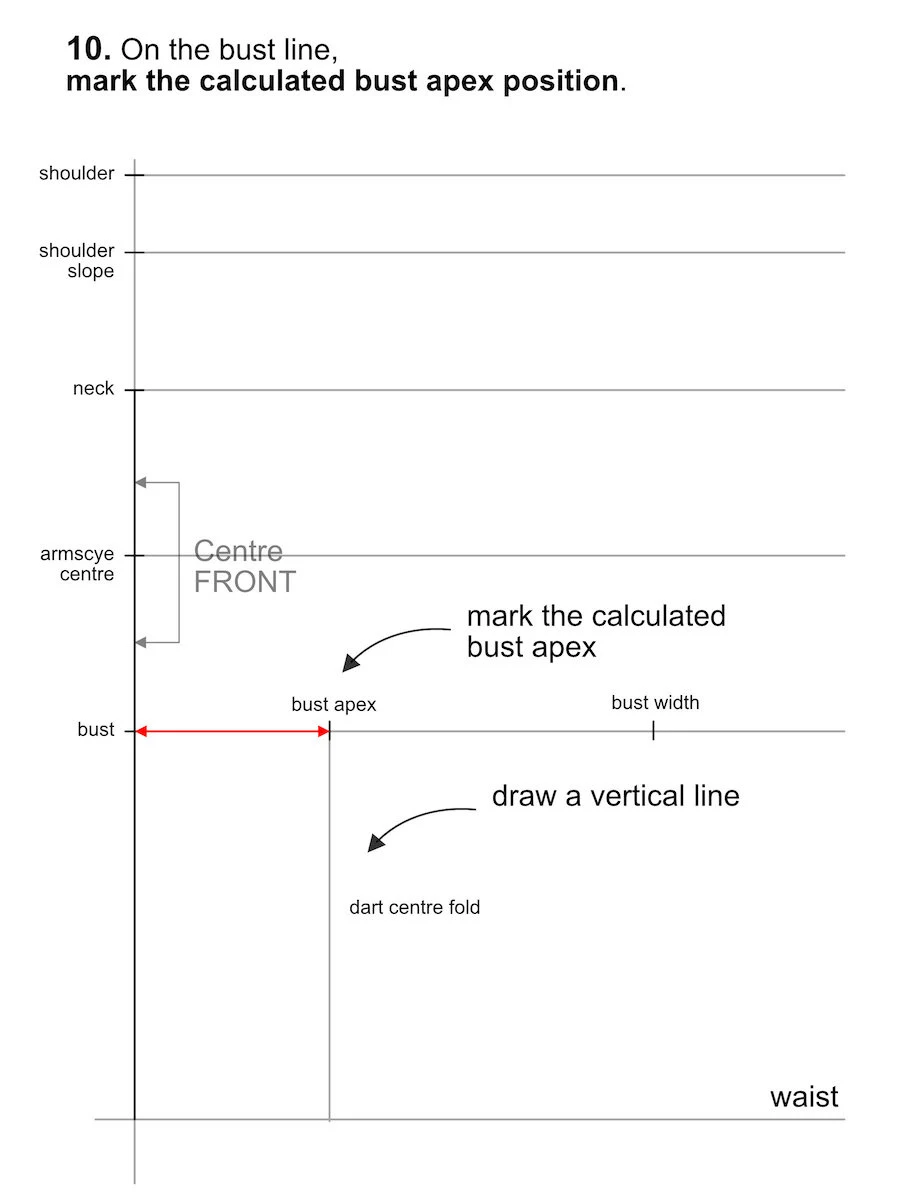 Marking the bust apex of the basic bodice.