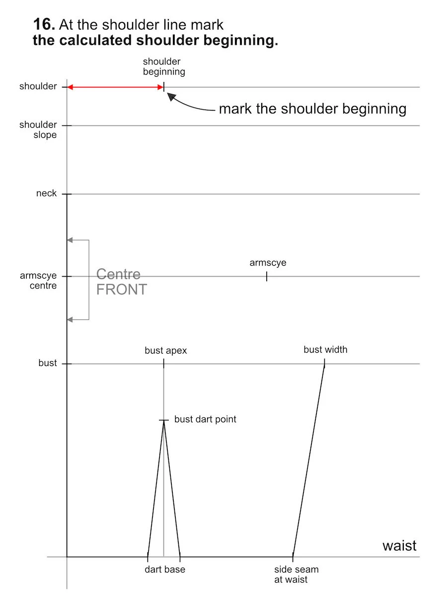 Marking the calculated shoulder beginning at the baisc bodice front pattern.