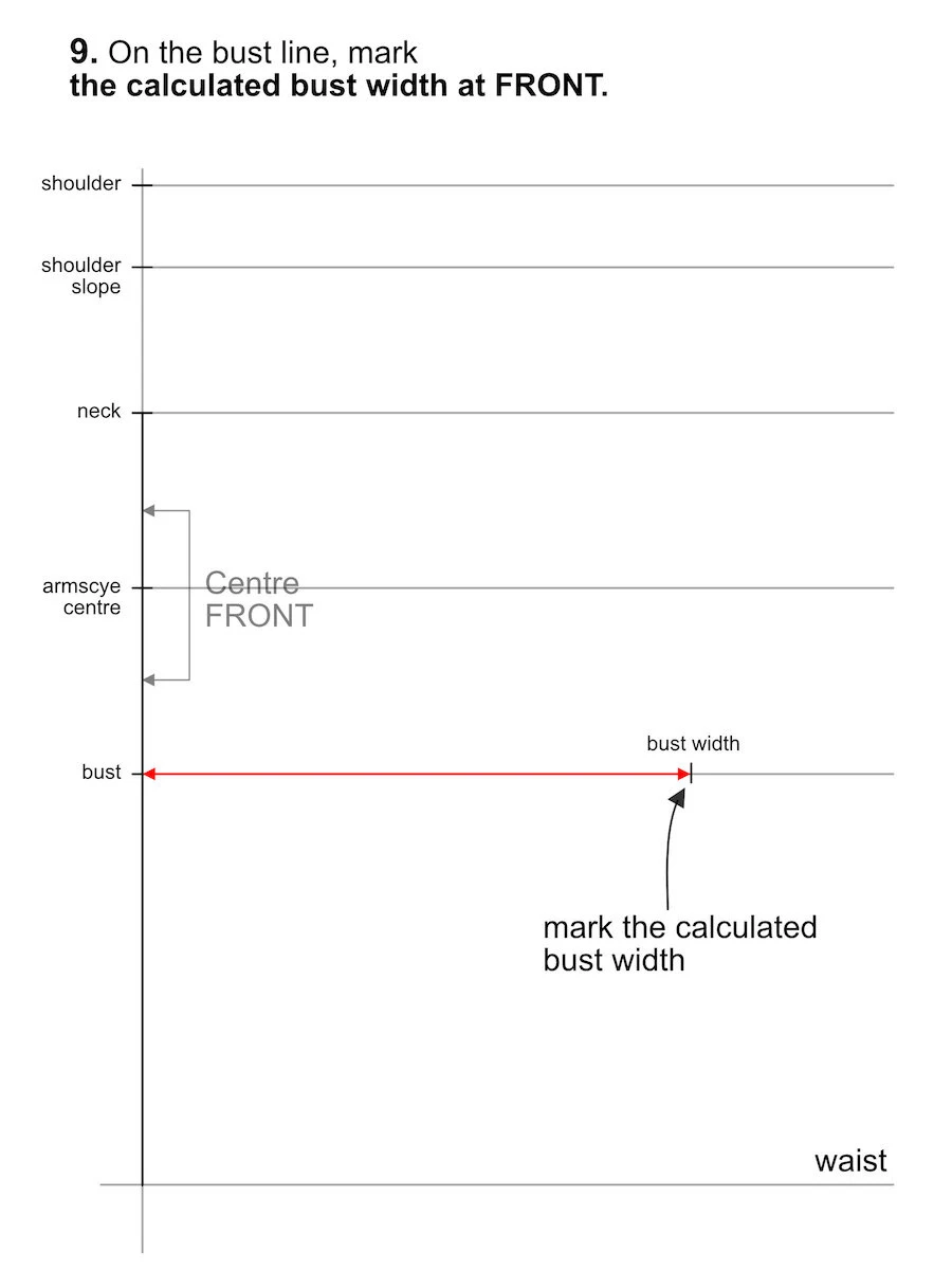Marking the bust width according to the provided formula.