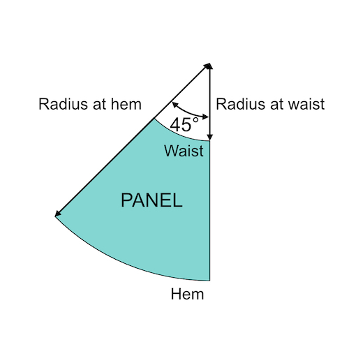 Gathered circle skirt panel pattern. One eighth of a skirt.