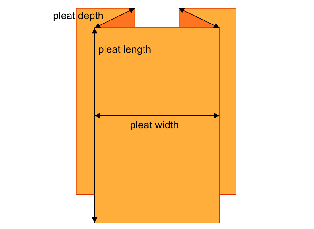 Structure of a box pleat.