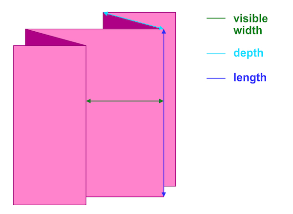 Structure of a knife pleat: width, depth, length.