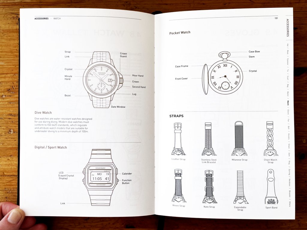 Detailed labels and description of watches in Fashionpedia, The Visual Dictionary Of Fashion Design.