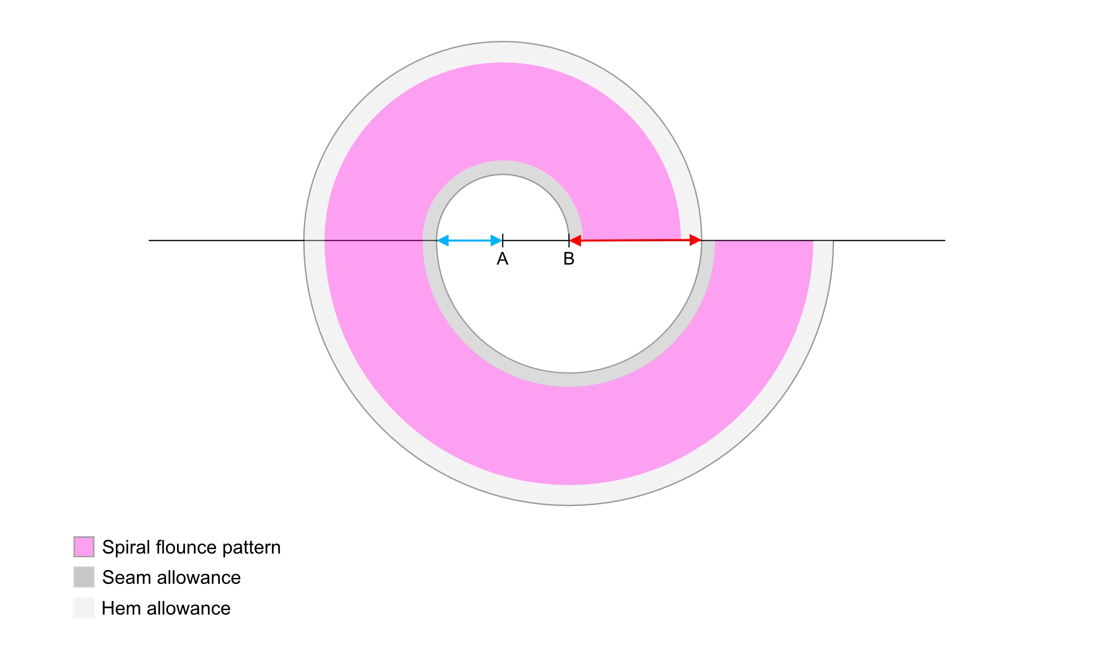 Spiral flounce image with one iteration.