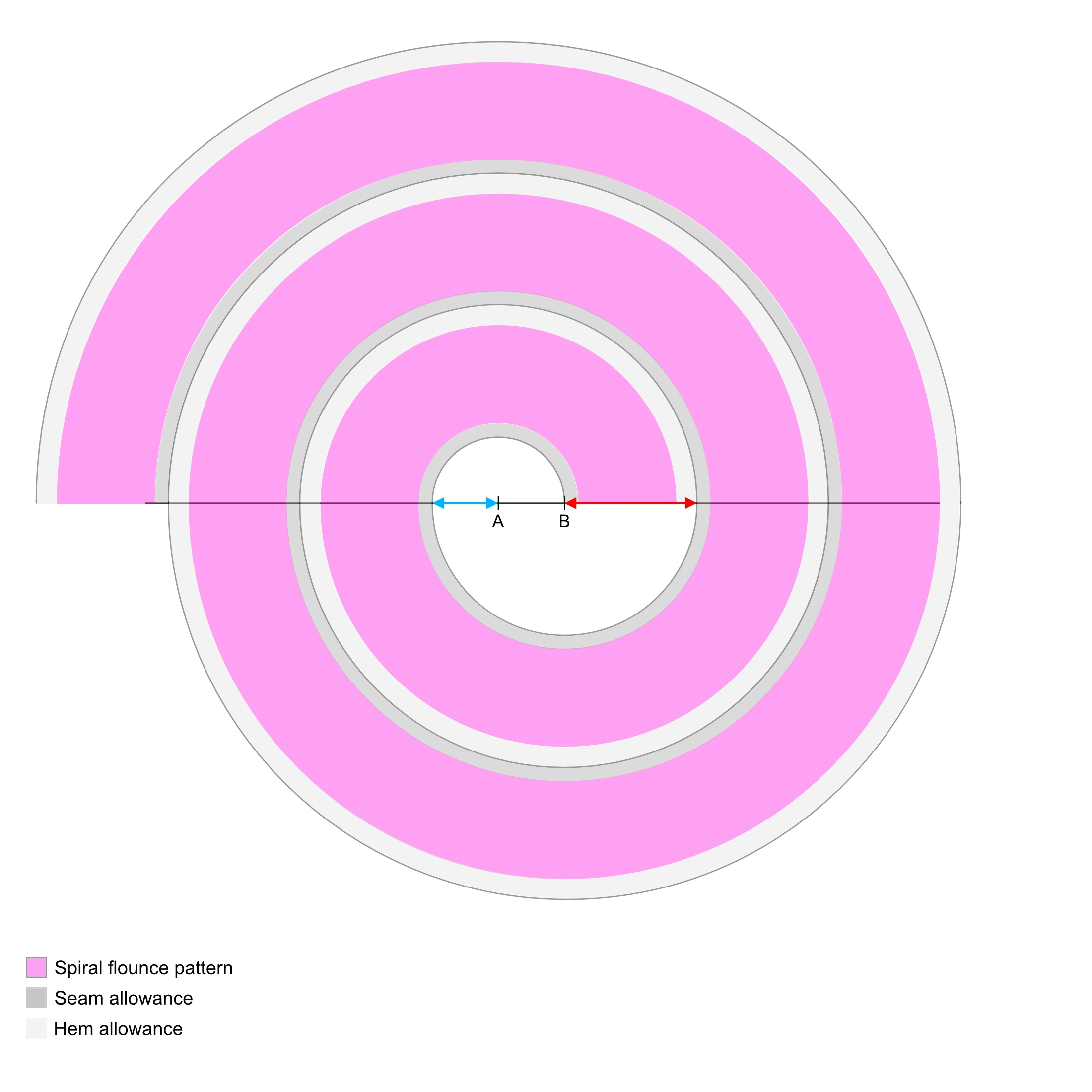 Spiral flounce image with one iteration.
