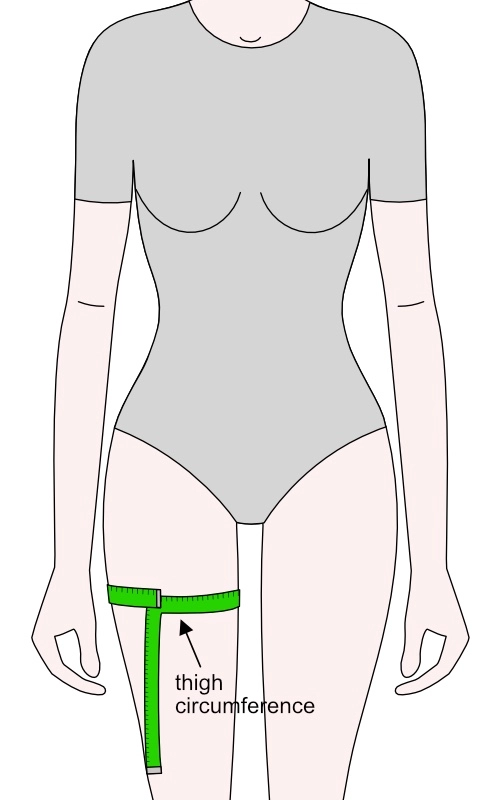 A drawing of a person’s torso in a fitted bodysuit, with a measuring tape around the upper thigh, labeled thigh circumference, indicating the measurement for drafting a basic pants pattern.