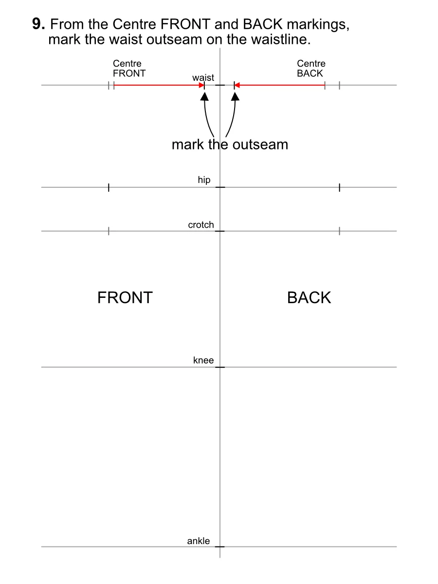 Drawing the waist and parts of the outseams.