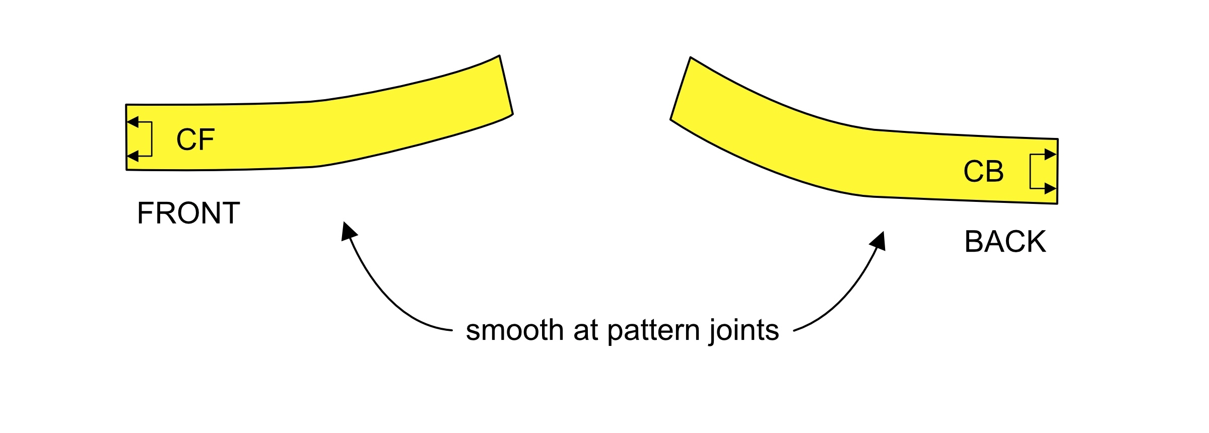 Complete waist facing for a garment with a nice smooth shape.