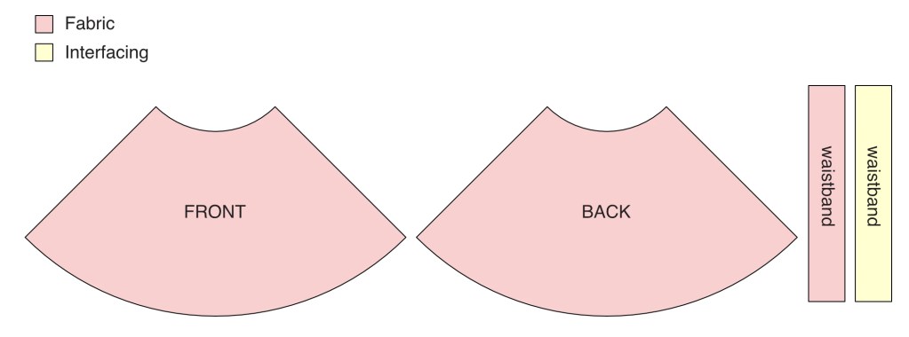 Cut pieces of circle skirt: FRONT, BACK, waistband and interfacing for the waistband.