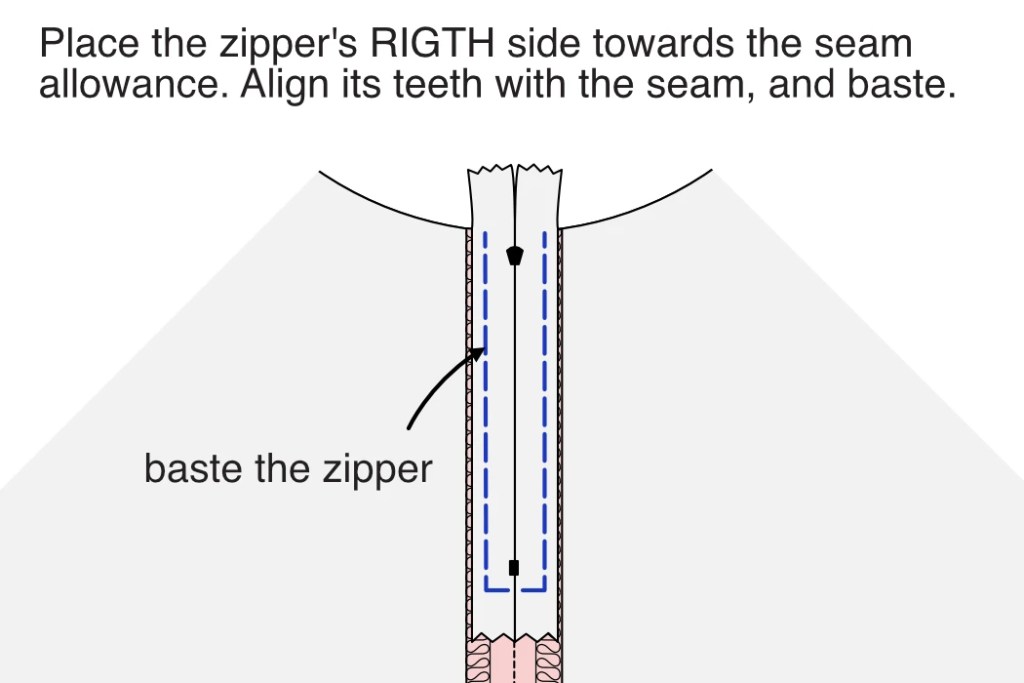 Basting a zipper right side towards the seam allowance on the side seam.
