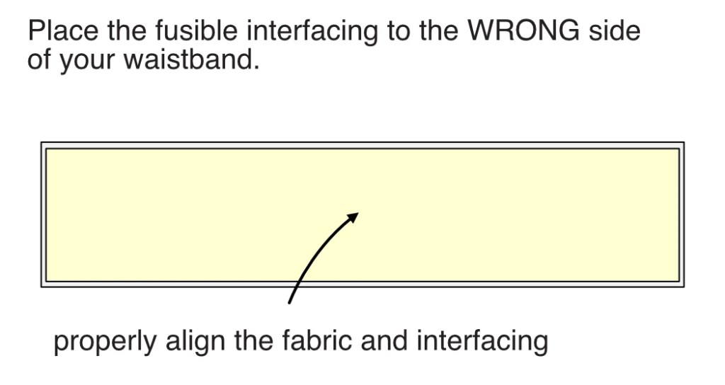 Aligning a fusible interfacing to a straight waistband.